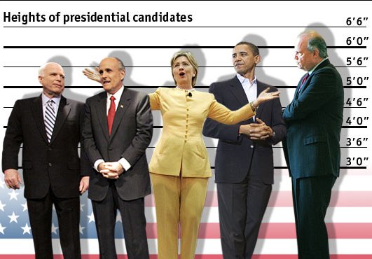 Islamophobia in the Presidential Elections 