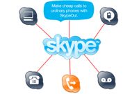 Banning Skype rumors in Egypt